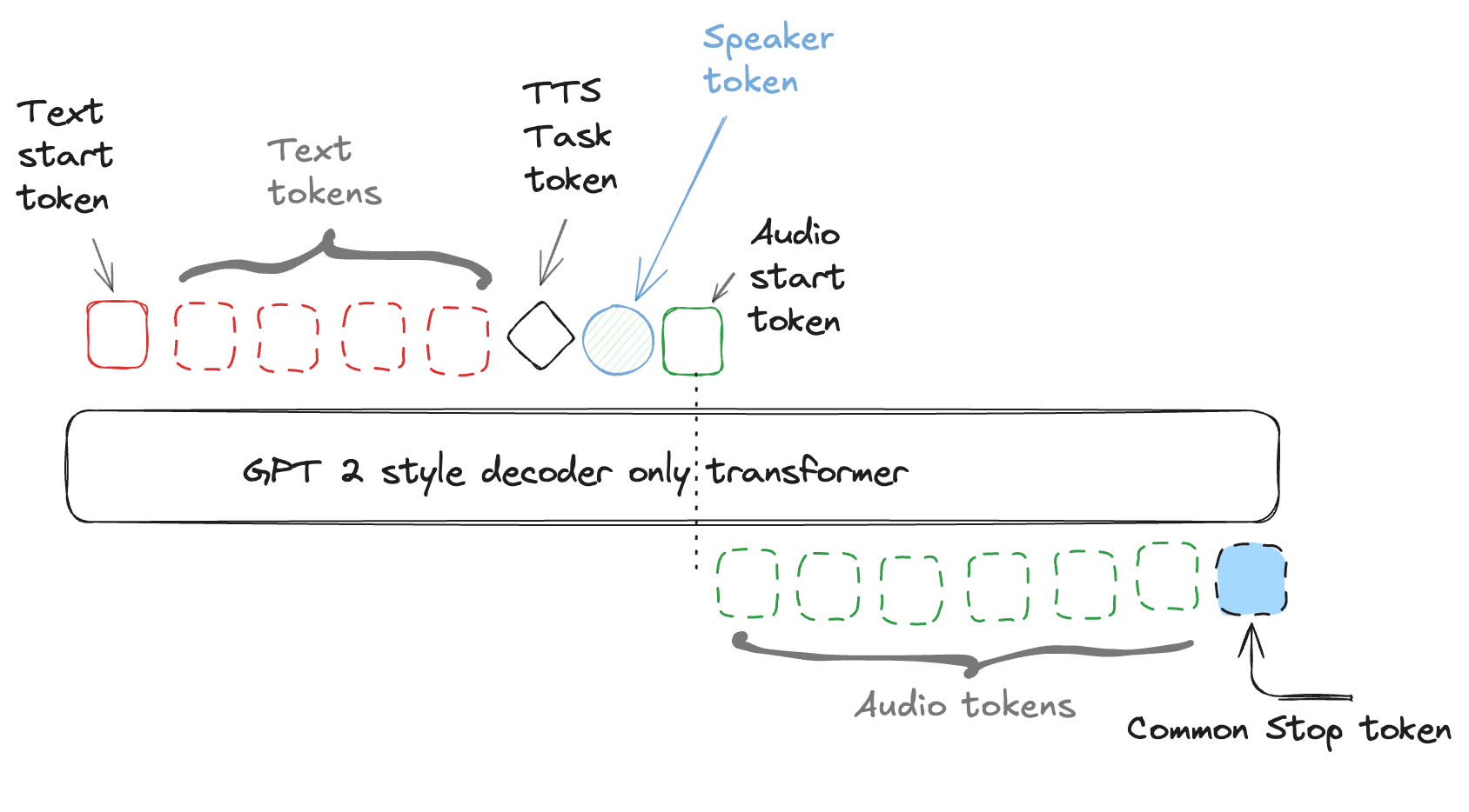Indri Architecture Diagram